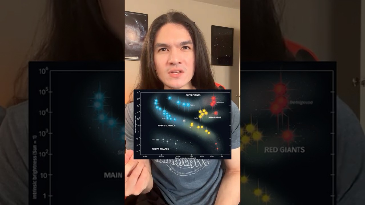Объяснение диаграммы H-R! 🌌