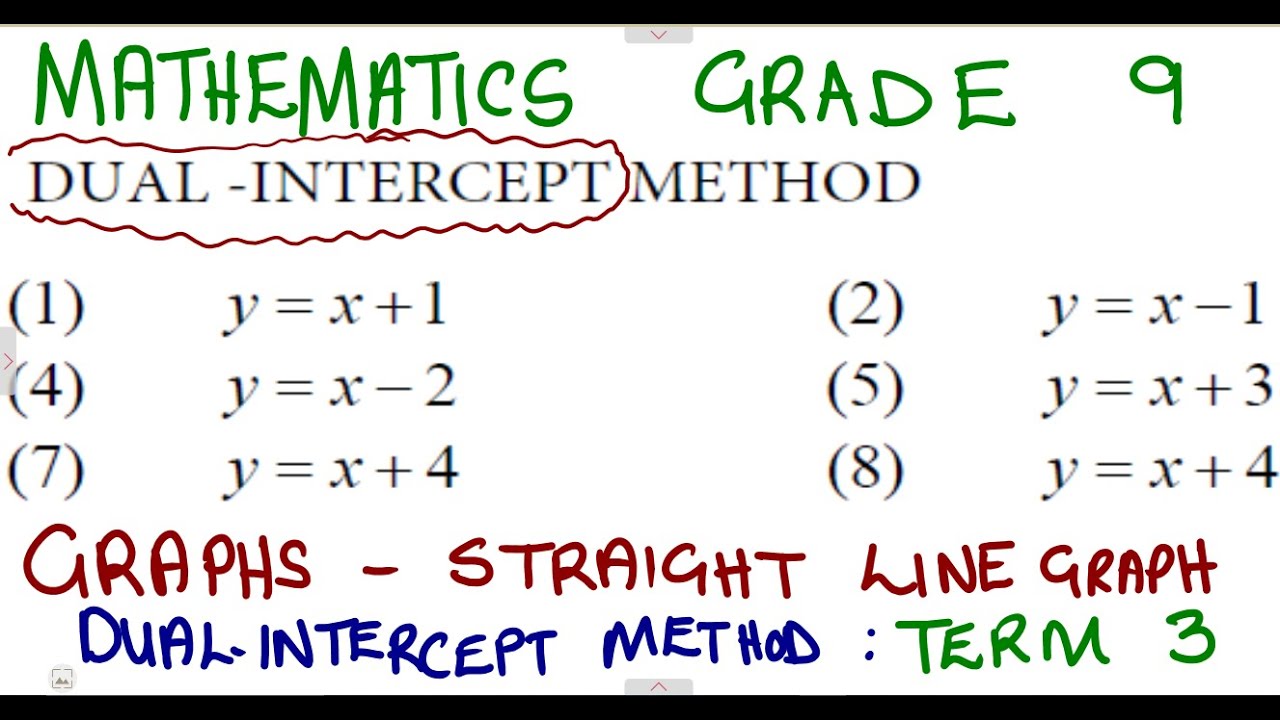 Mathematics Grade 9 Graphs - Dual Intercept Method Straight line graphs @mathszoneafricanmotives