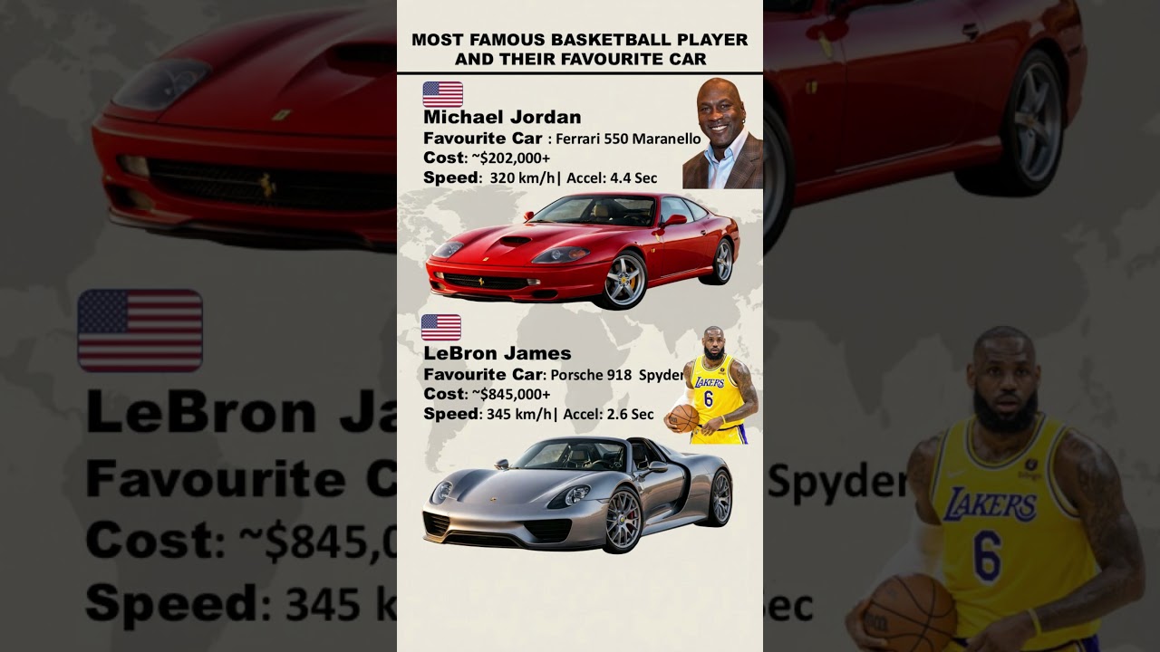 Michael Jordan and LeBron James | Most famous basketball player and their car #shorts #short
