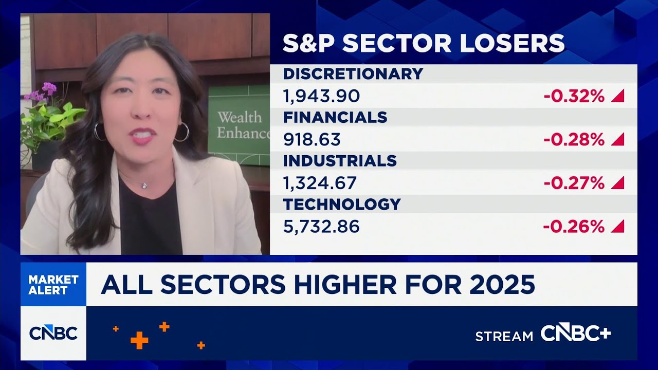 Expect lower returns in 2026 due to midterms, says Wealth Enhancement's Ayako Yoshioka