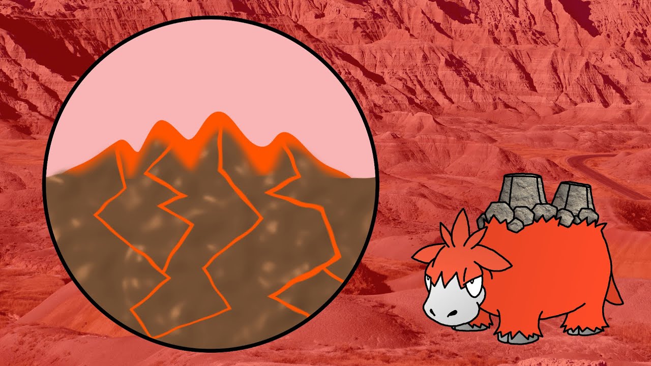 La FORMACI&Oacute;N de las MONTA&Ntilde;AS: volcanes, placas tect&oacute;nicas y m&aacute;s