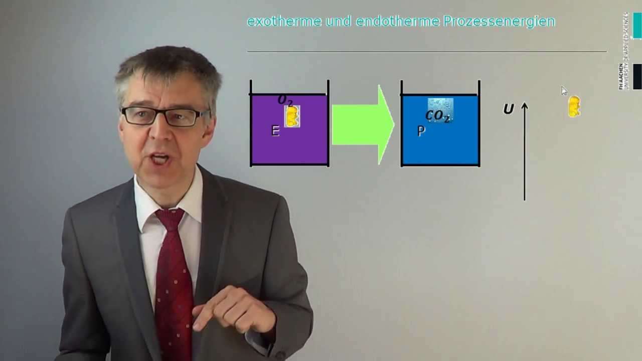 Innere Energie & Erster Hauptsatz der Thermodynamik - Wie viel Energie steckt in einem System? PC-12