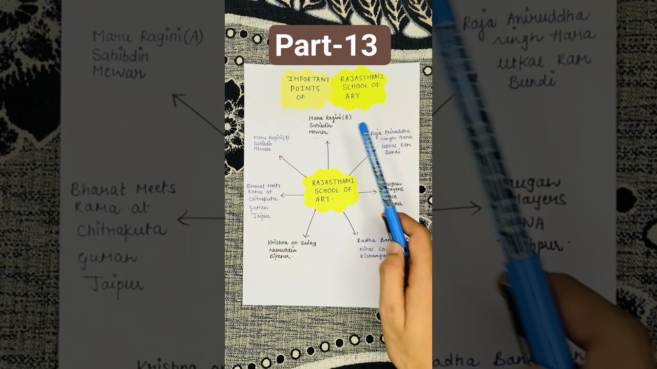 Important Points of Rajasthani School of Miniature painting | Part-13 | CBSE | Class-12