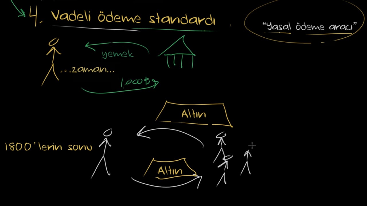 Vadeli Ödeme Standardı ve Yasal Ödeme Aracı (Ekonomi ve Finans) (Makroekonomi)