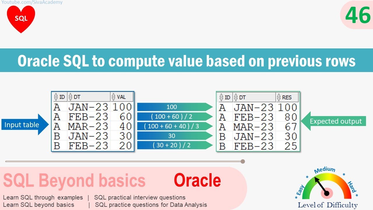 Практический вопрос по Oracle SQL | Oracle SQL для вычисления значений на основе предыдущих строк
