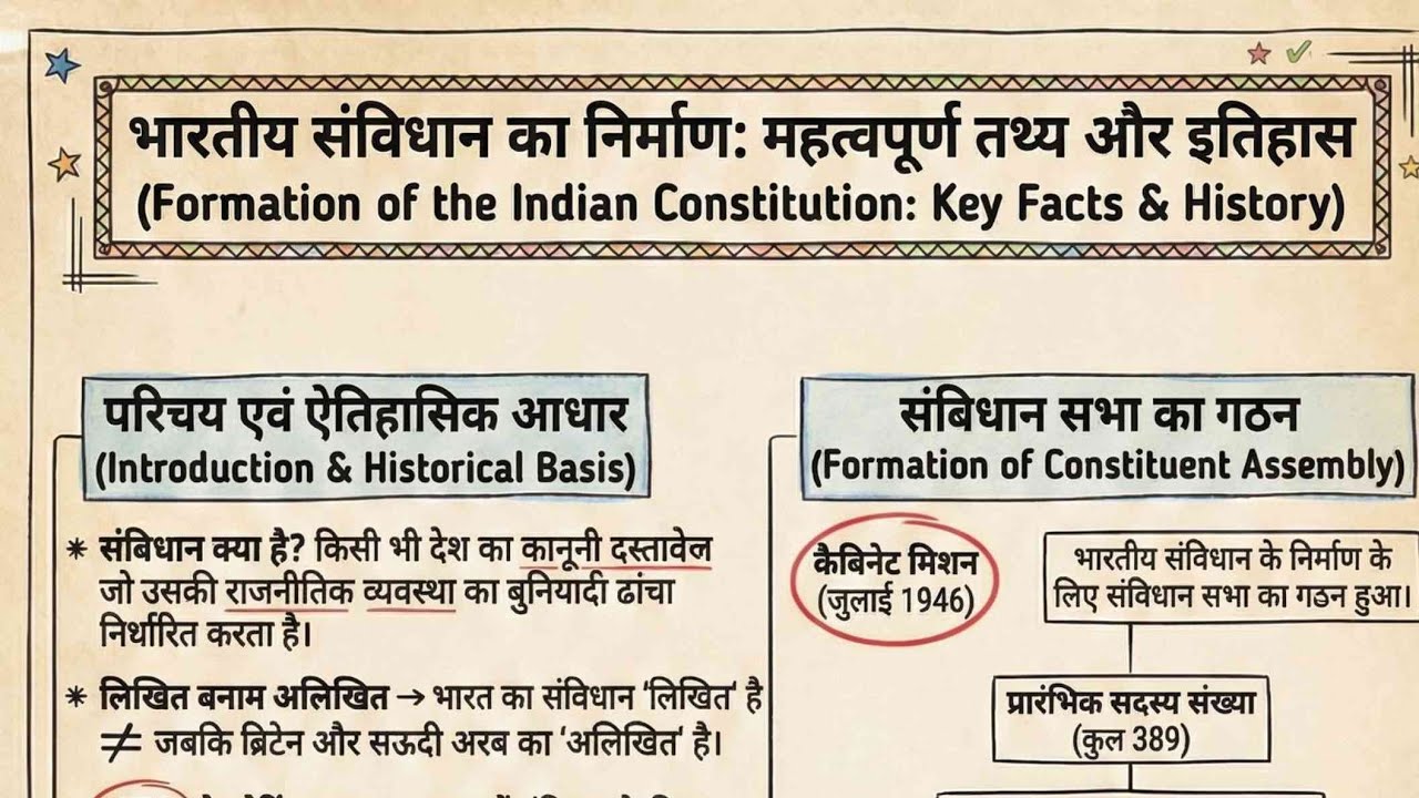 भारतीय संविधान का निर्माण संविधान सभा का गठन 👇 | भारतीय संविधान | कांस्टीट्यूशन ऑफ इंडिया 