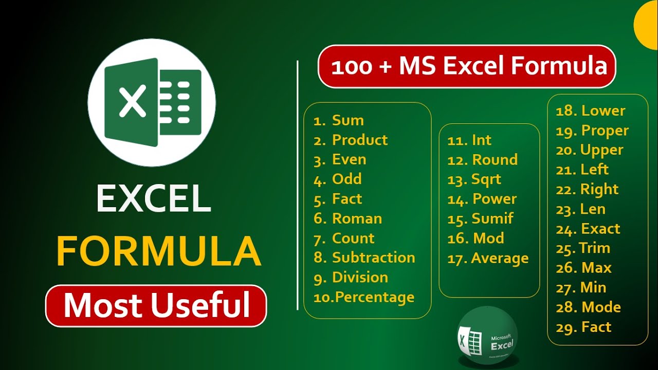 All Basic Formulas and Functions of MS Excel | How to use excel formula and functions in Excel