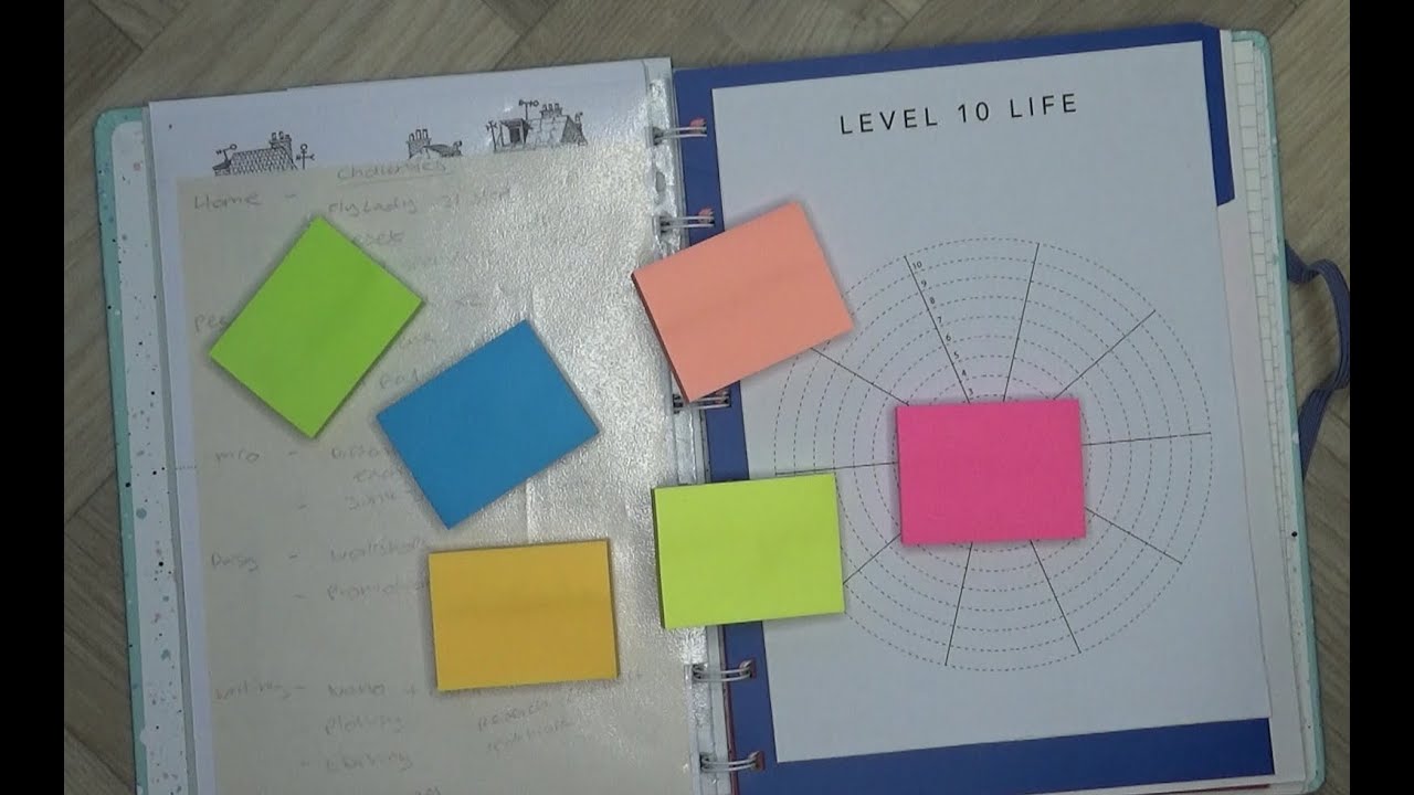 My 3 Month Planning system using a Kanban Notebook - not your usual  Quarterly planning.