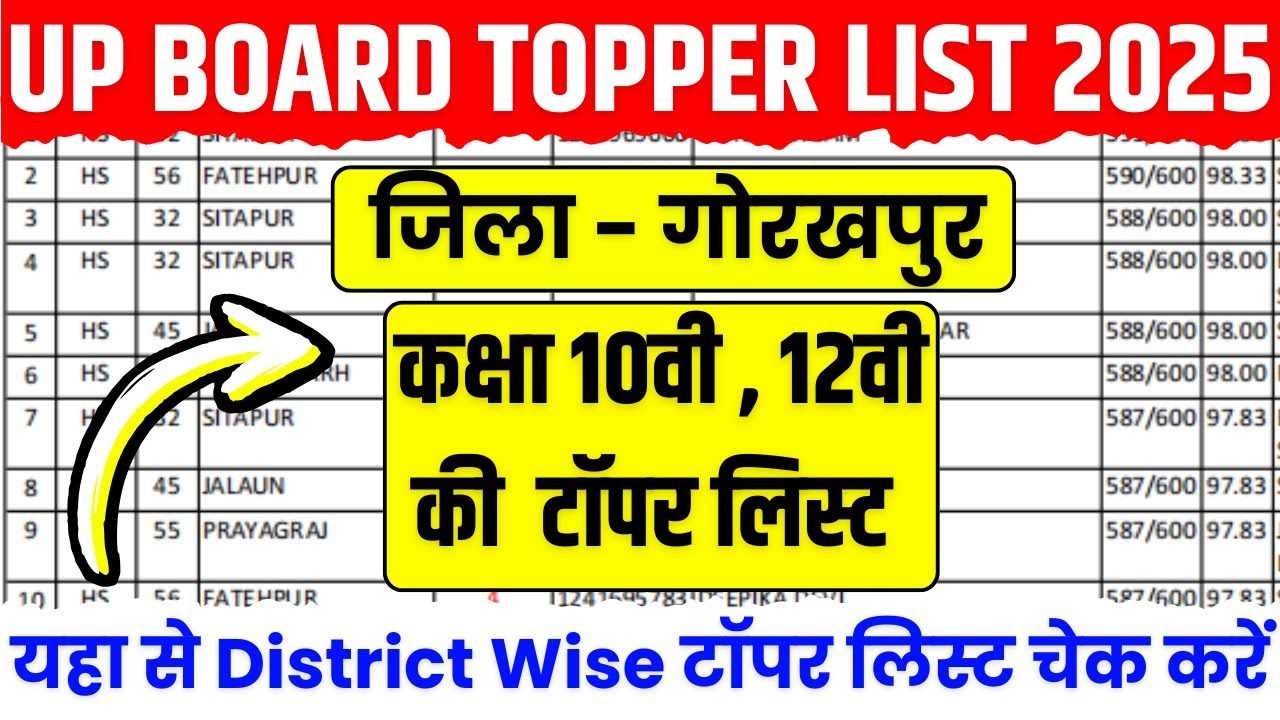 Up Board district wise topper list 2025 | Up Board Gorakhpur topper list 2025 | up board result 2025
