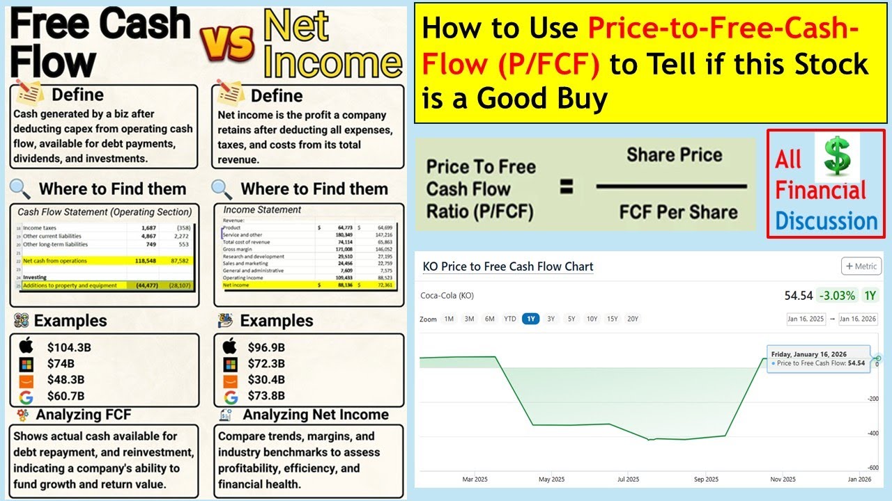 How to Use Price-to-Free-Cash-Flow (P/FCF) to Find Undervalued Stocks. Guide to Unlock Profits.