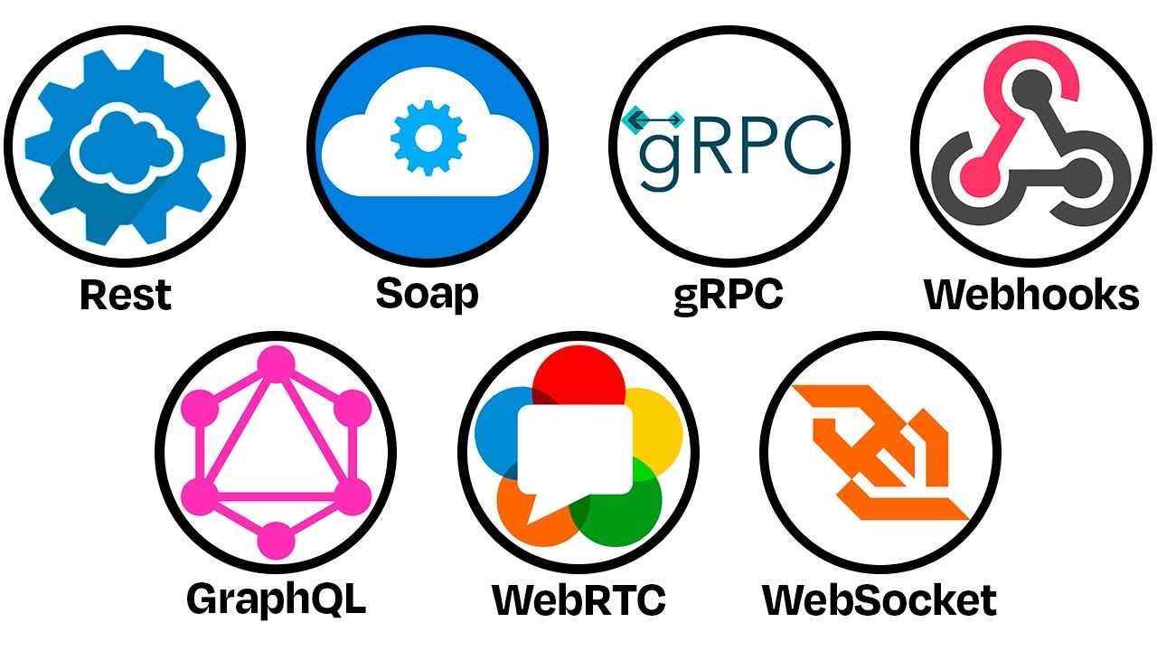 Todos os Tipos de API's Explicadas em 11 minutos