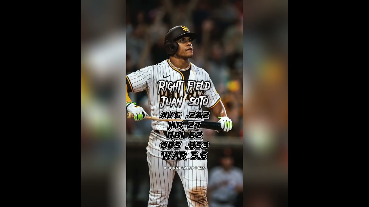 Equipo Dominicano MLB 2022