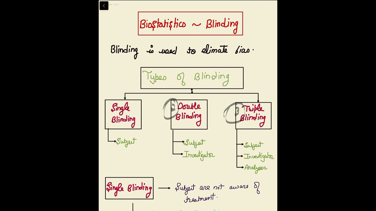 Biostatistics ~ Blinding