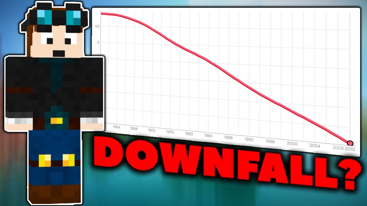 The Downfall of The Shady Oaks SMP?