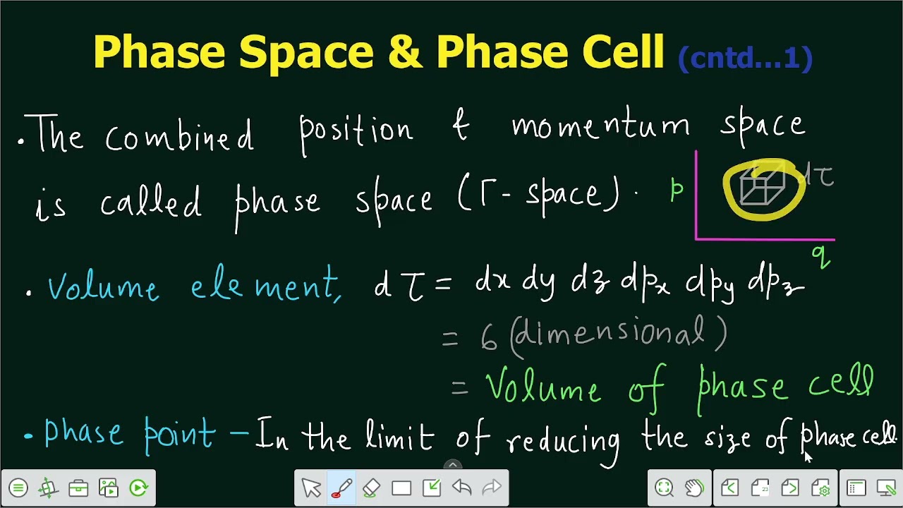 Lecture 4 | Division of Phase Space into Phase Cells