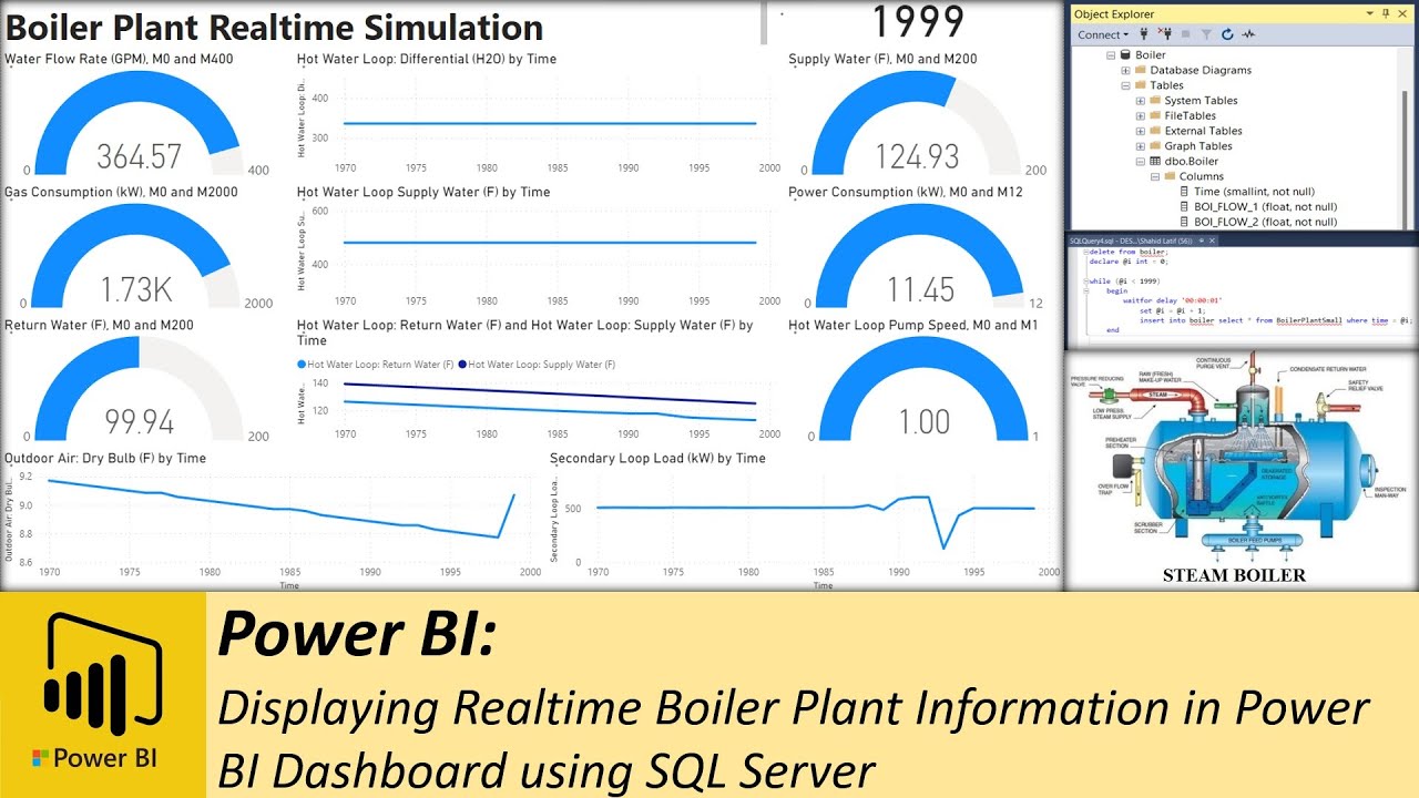 Power BI: Displaying Realtime Boiler Plant Information in Power BI Dashboard using SQL Server