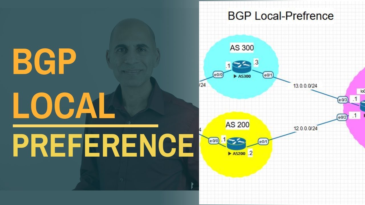 BGP Local-Preference