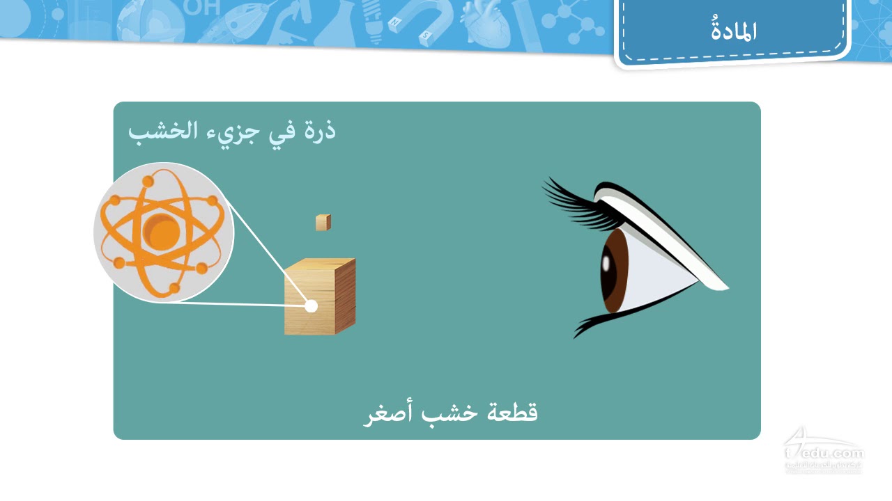 المادة.. !! ما هي و ما خواصها ؟! .. و ما هي حالات المادة ؟!