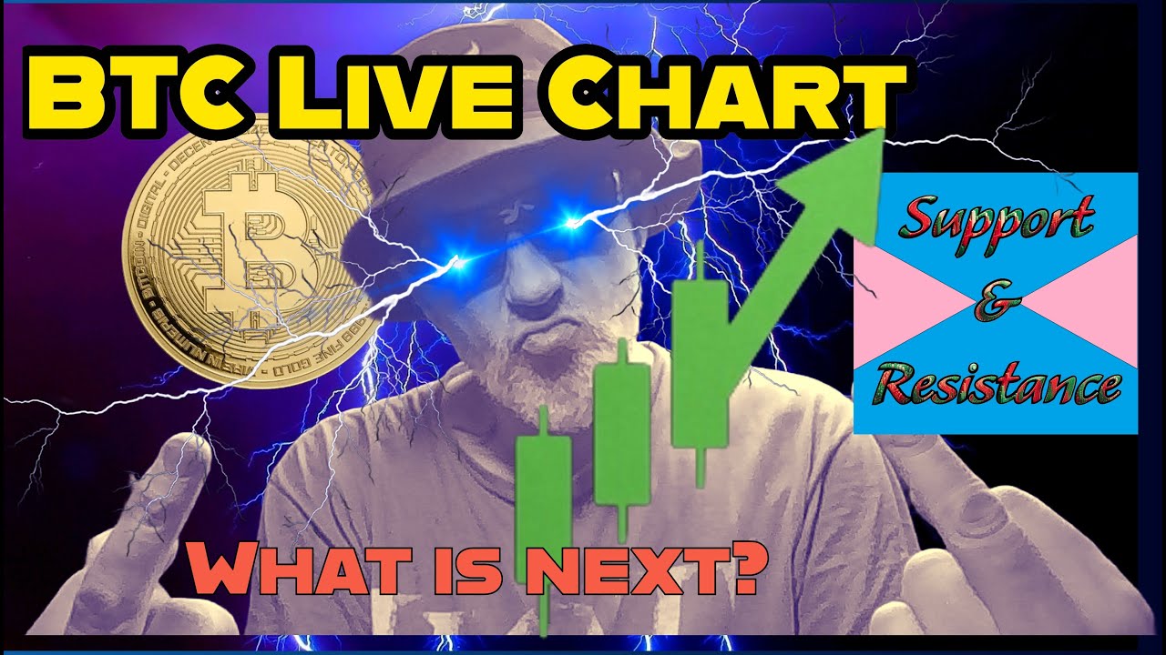 Weekend! LIVE BTC Bitcoin BUY & SELL Trading Signals Chart 5min Until Derivatives Graph Indicators