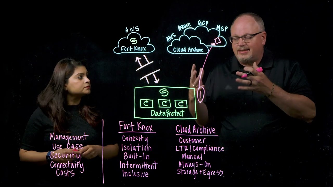Cohesity FortKnox Versus Cohesity Cloud Archive