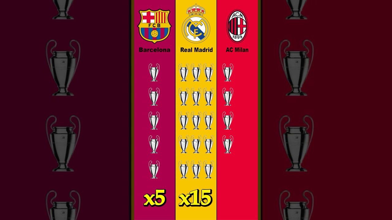 Barcelona vs Real Madrid vs AC Milan All UEFA Champions League Trophies Comparison