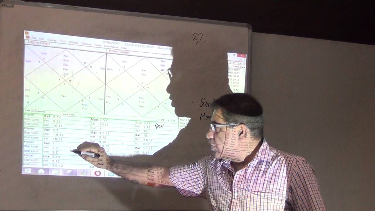 How to prescribe gemstones and Mantras - Astrology