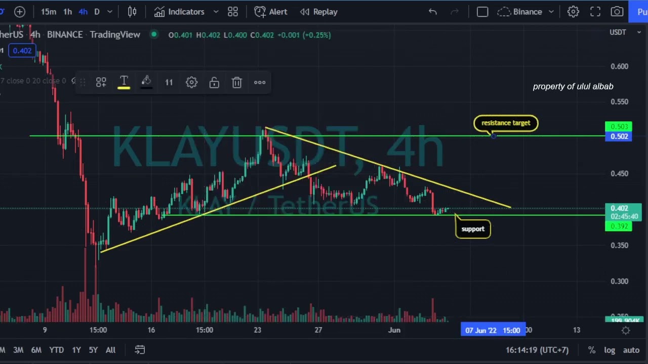 Klaytn KLAY Crypto Price Prediction