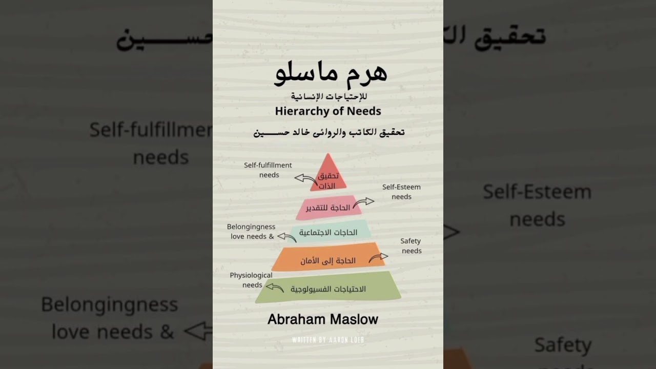 هرم ماسلو للاحتياجات الإنسانية... إبراهام ماسلو 