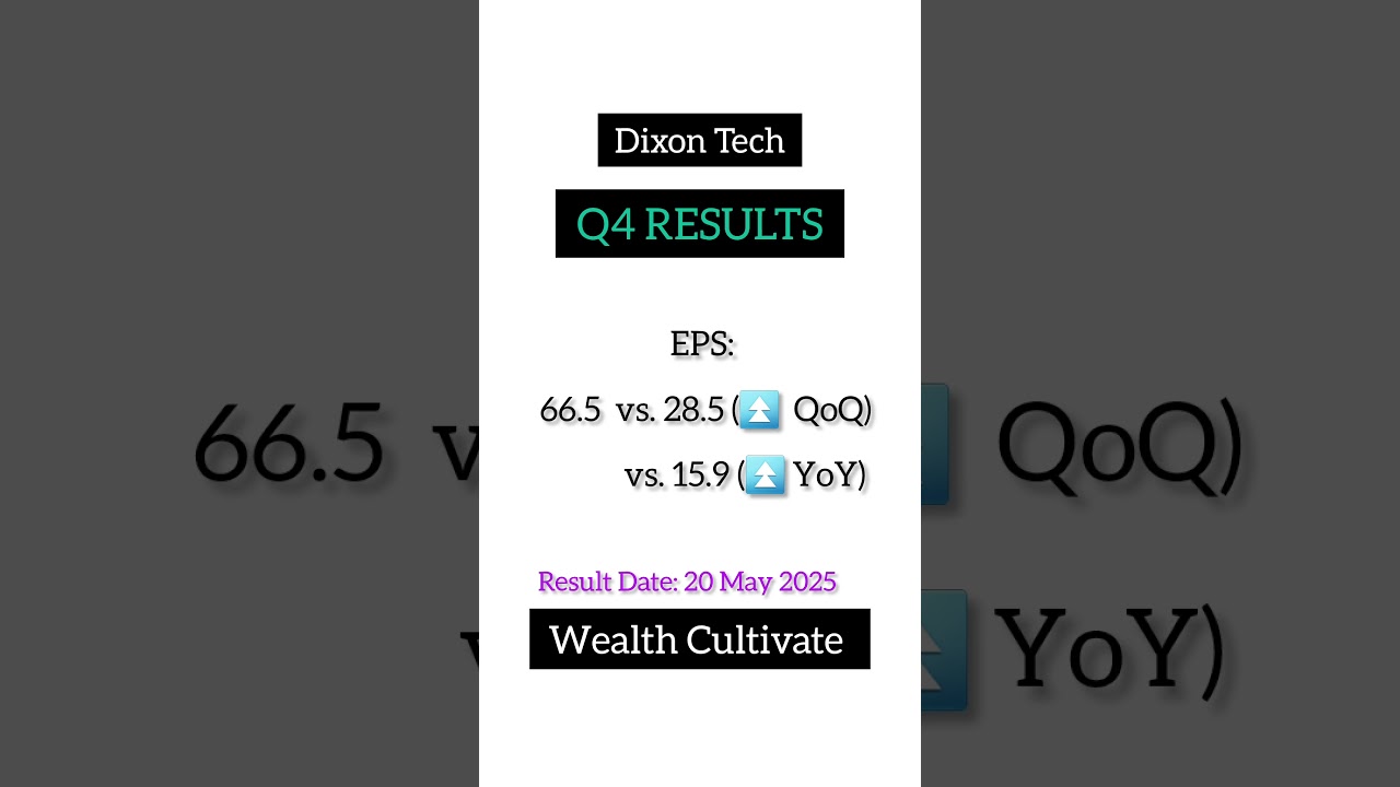 Dixon Tech | Q4 Results 2025 | Dividend #dixontechnologiessharenews #q4results #stockstowatch #dixon