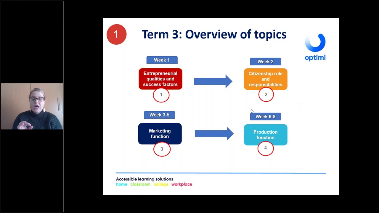 Grade 11 Business Studies - Marketing function