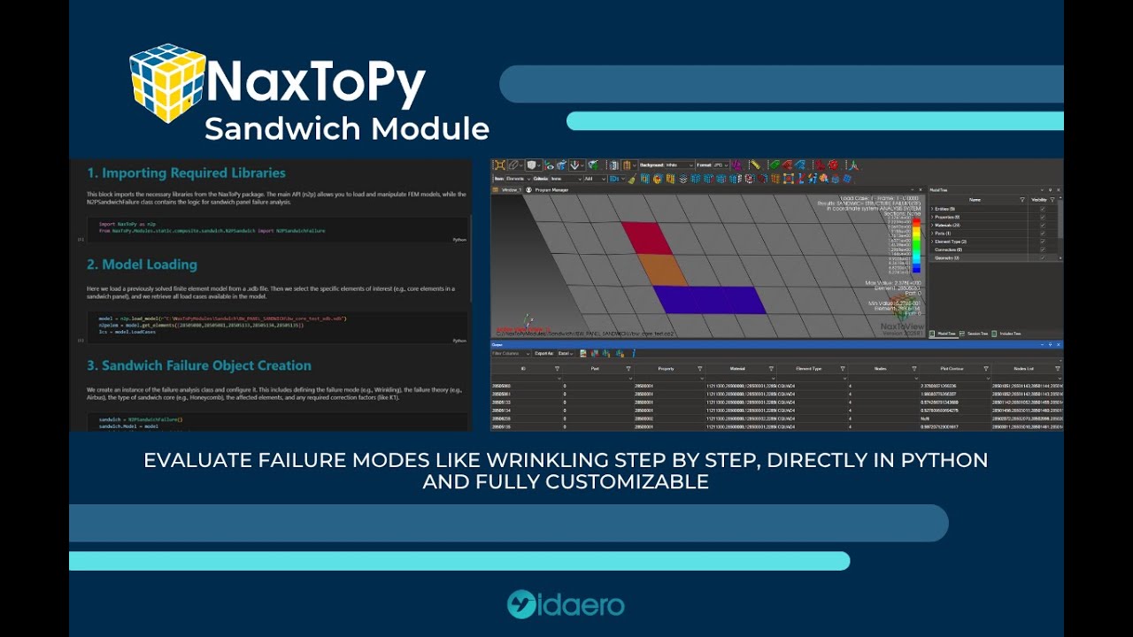 Sandwich Module with NaxToPy