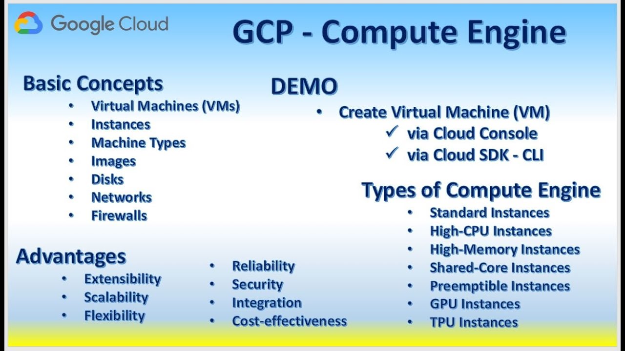 GCP Compute Engine - Virtual Machine Instances Types of Compute Engine - Standard, Spot, Preemptible
