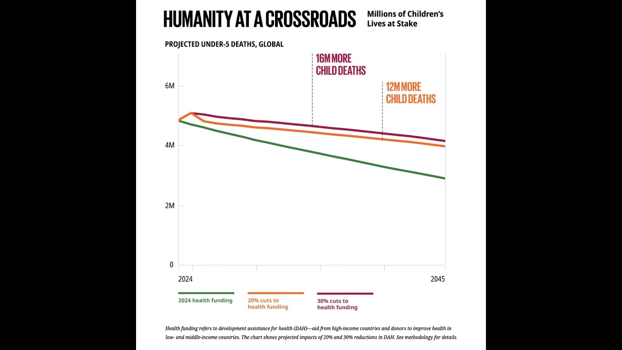 We Can't Stop at Almost #Goalkeepers2030