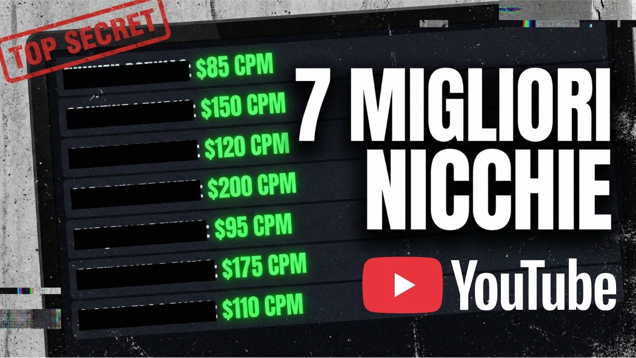 Le 7 Nicchie YouTube Più Profittevoli nel 2026 (Automatizzate)