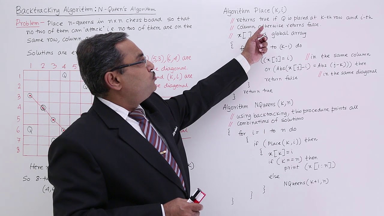 Back Tracking Algorithm  N Queen's Algorithm