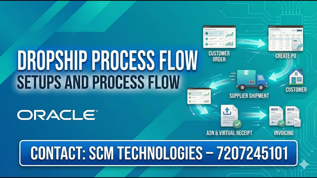 Описание процесса настройки и сквозного процесса дропшиппинга в Oracle Fusion #Oraclefusion #drop...