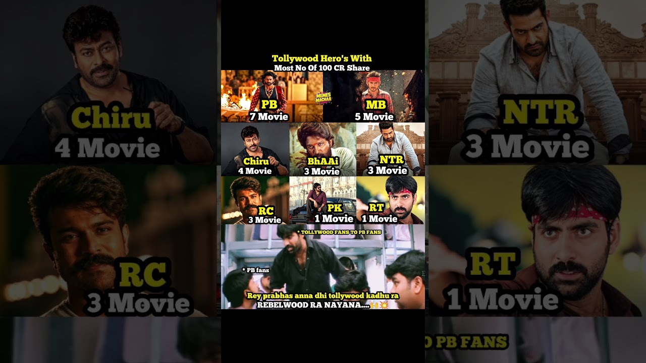 #prabhas #alluarjun #maheshbabu #trending #news #explore