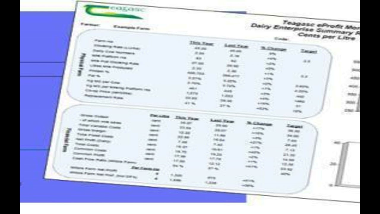 The Teagasc eProfit Monitor & the Benefits of Completing It