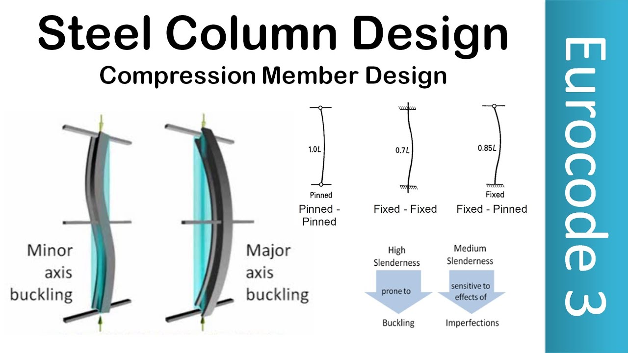 Steel Column Design | Compression Member Design | Buckling | Examples | Eurocode 3 | EN1993 | EC3