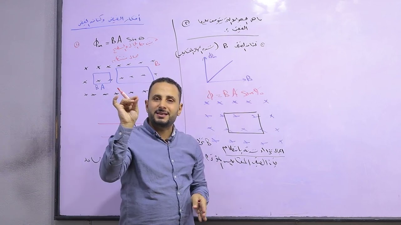 أفكار الفيض وكثافة الفيض على بعد من سلك مستقيم