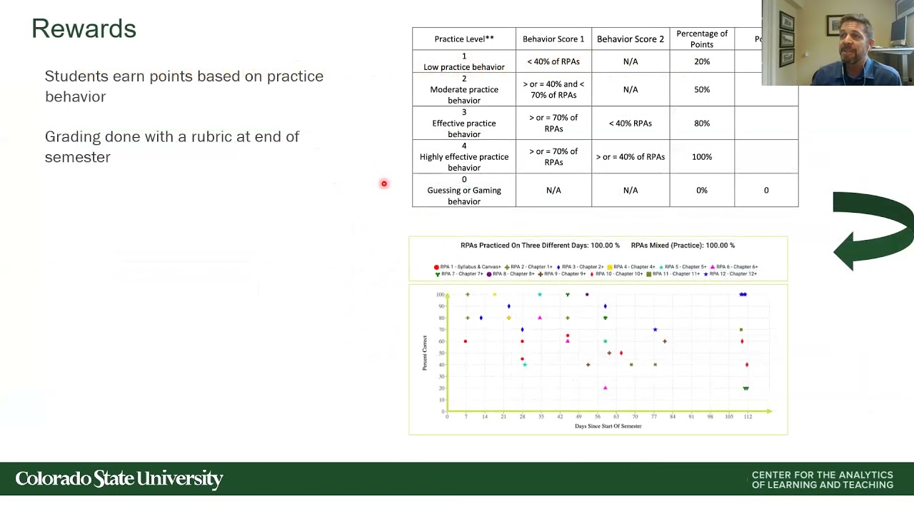 U Behavior: Using visualizations to improve teaching and learning