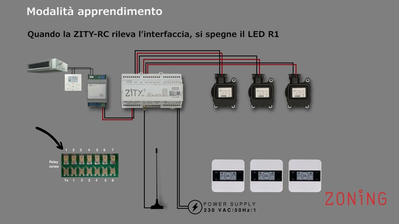 ZITY+ZEUS Installazione  (IT)