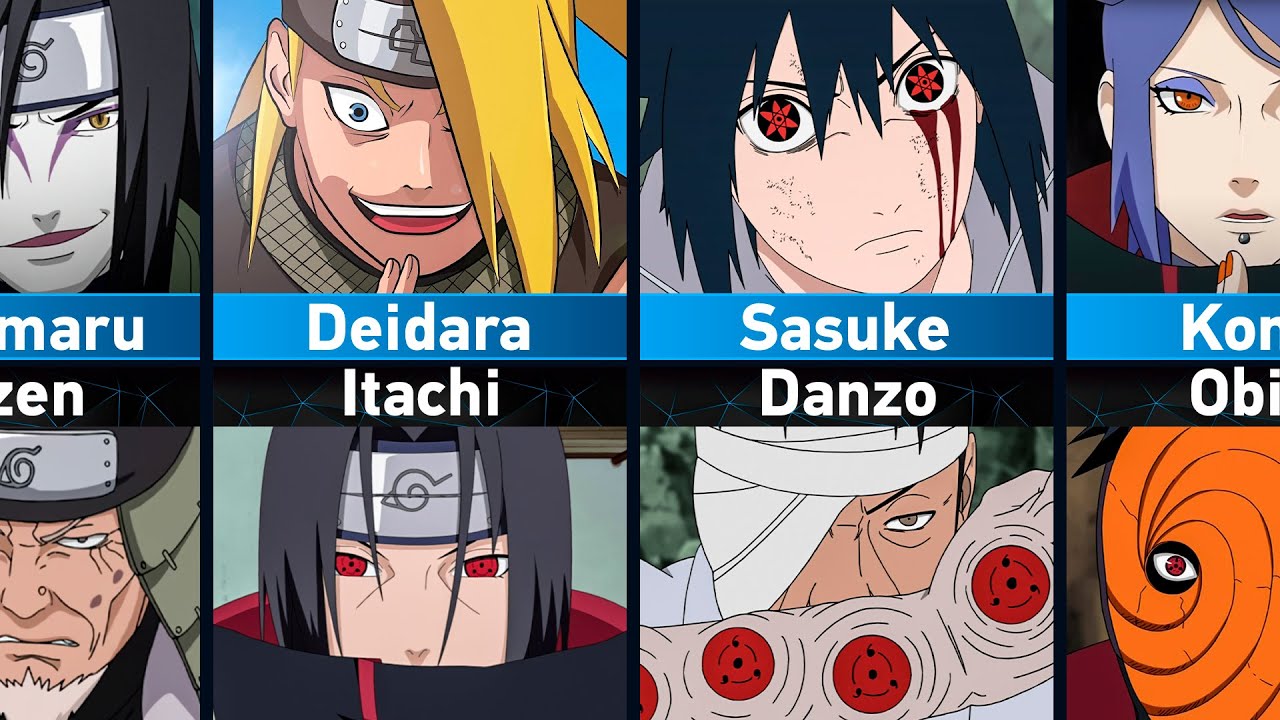 Who Hates Who in Naruto