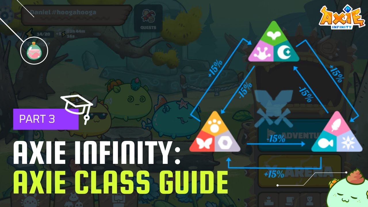Understanding the Stats/Class of Axies | Calculating damage on different class types | Axie Infinity