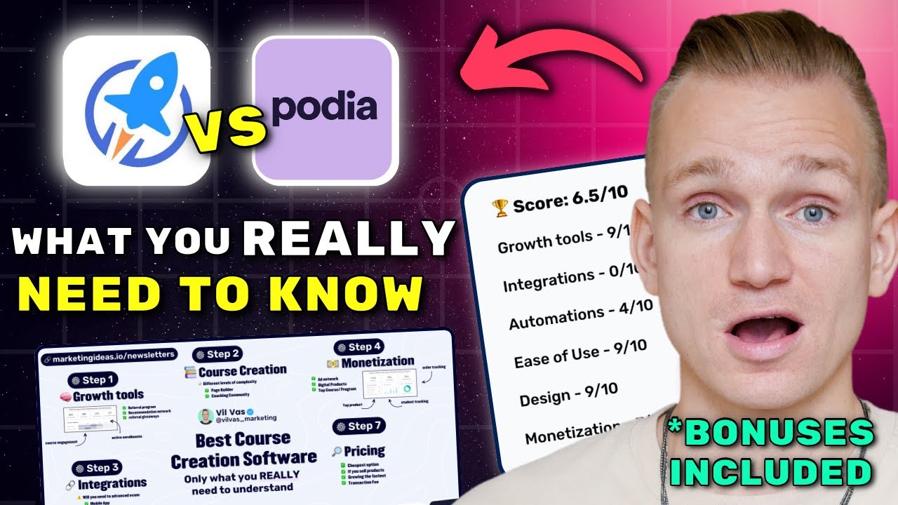 LifterLMS vs Podia Review 2026 ($7280 In Bonuses + Discounts)