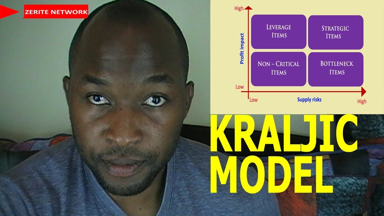 KRALJIC MODEL COMPLETE GUIDE