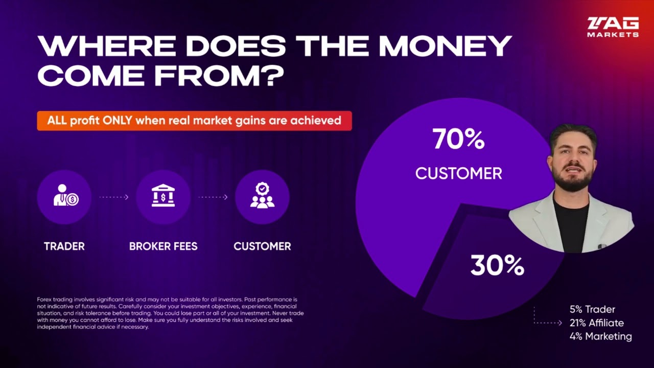 XFusion Explains: Copy Trading, 24x Capital Boost & Forex Strategies | How Tagmarkets Works