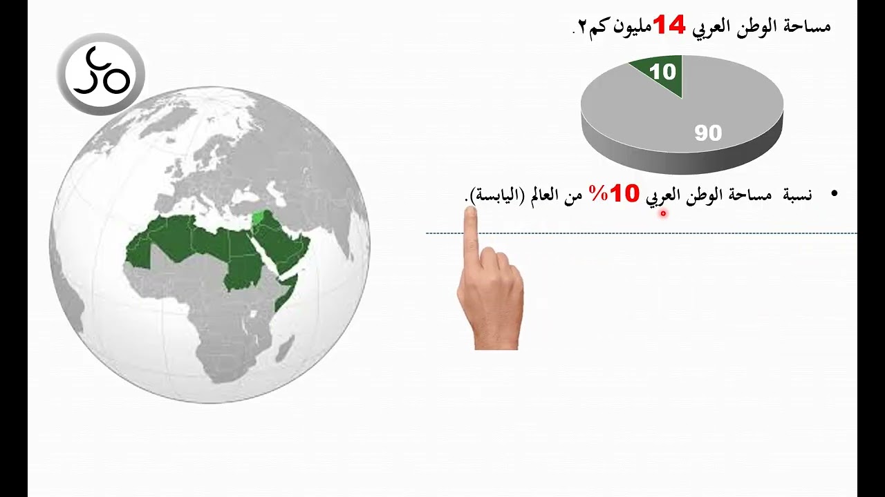 الوطن العربي موقع جغرافي مميز (بكالوريا أدبي) منهاج 2026 سورية