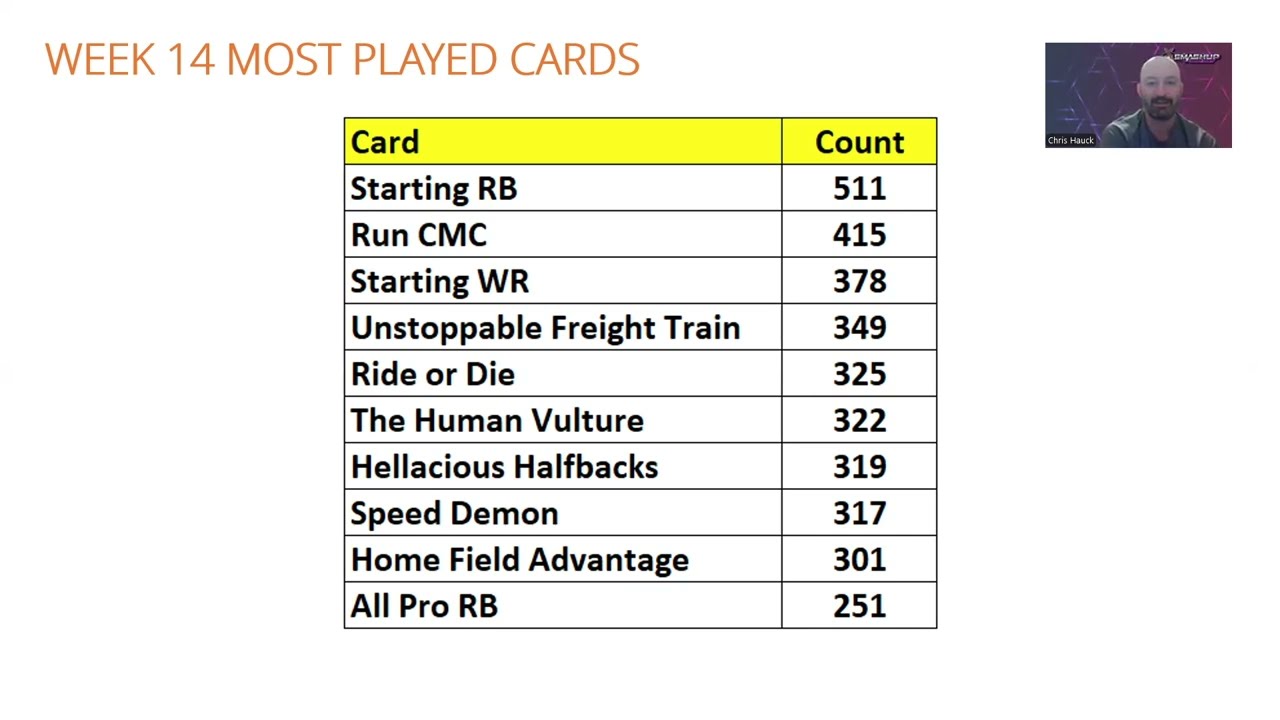 SmashUp Sports: Haibo Does Data Week 14