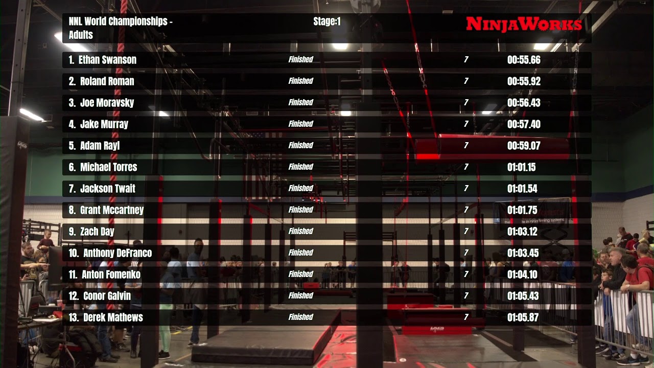 Adults Stage 1 Wave 6 | 2020 NNL World Championship